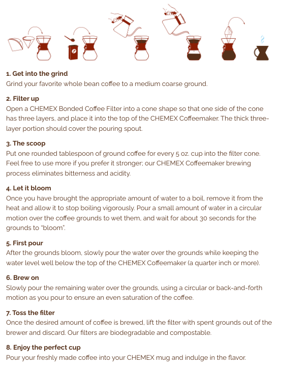 Chemex 6CUP Instruction for use