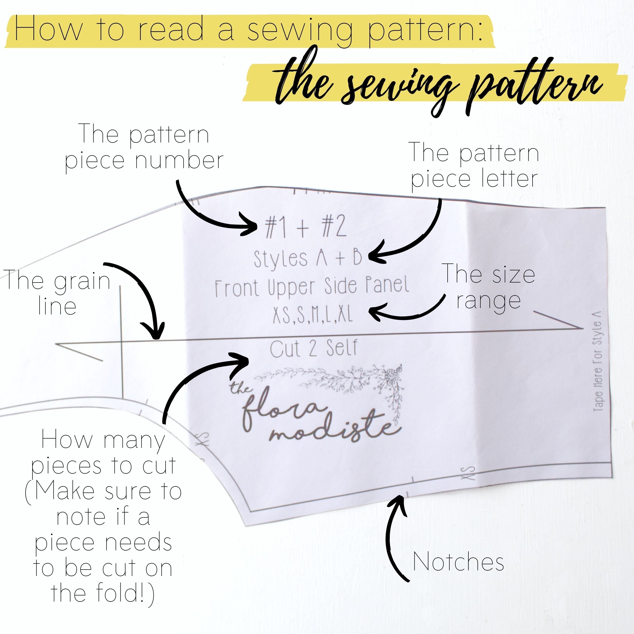 How to read a sewing pattern: The sewing pattern