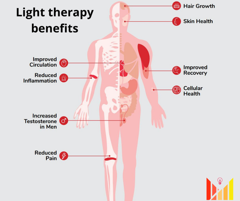 Red-light-therapy-benefits-whole-body