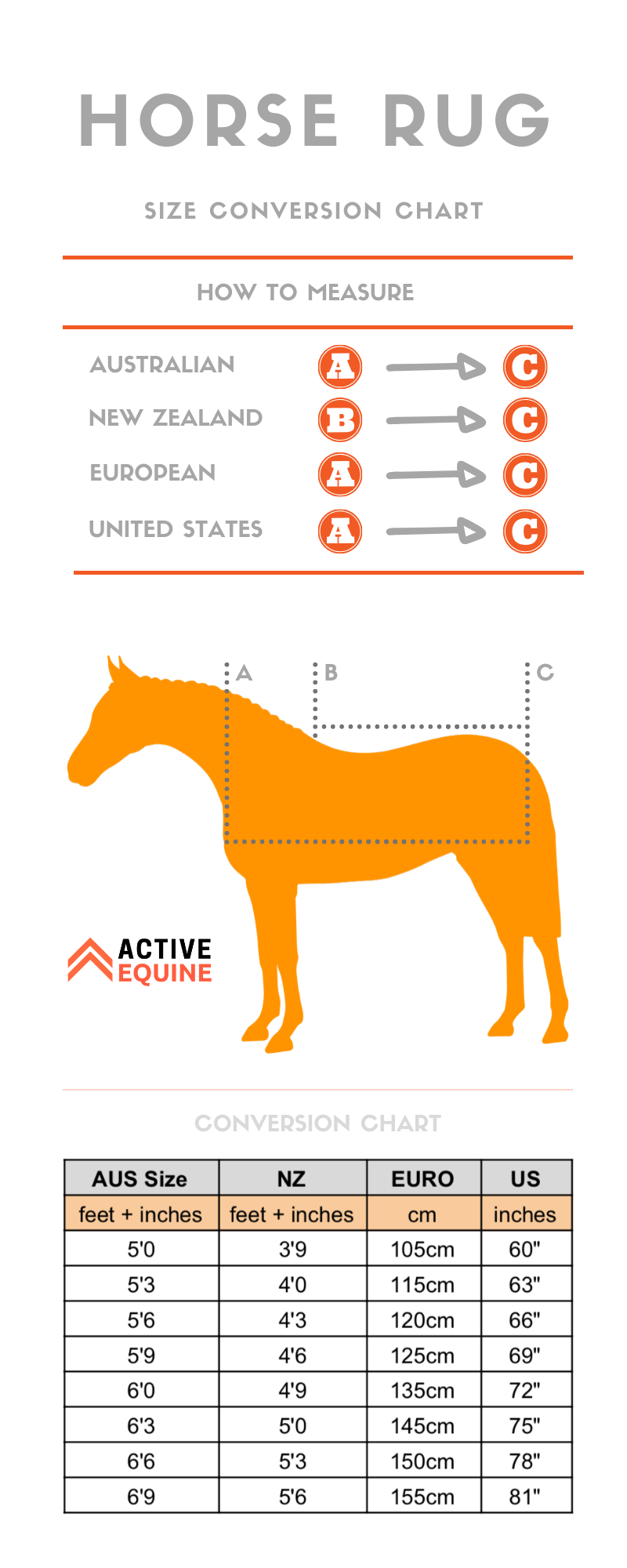 faqs-active-equine