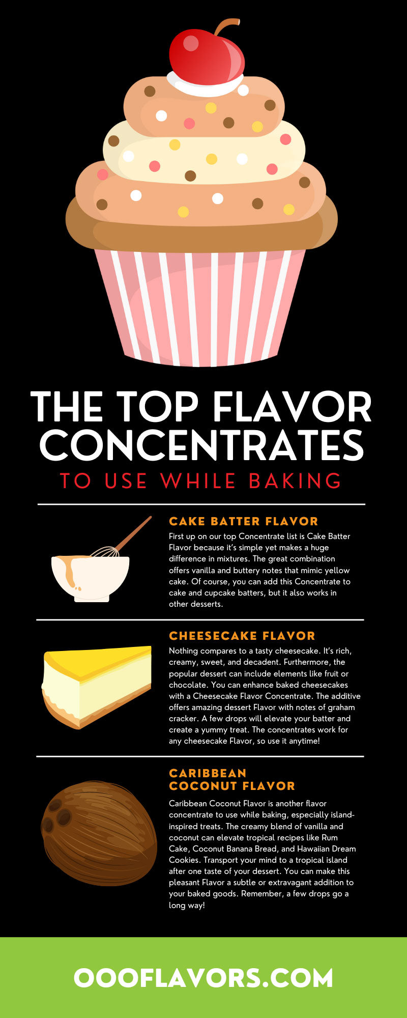 The Top Flavor Concentrates To Use While Baking – One on One Flavors