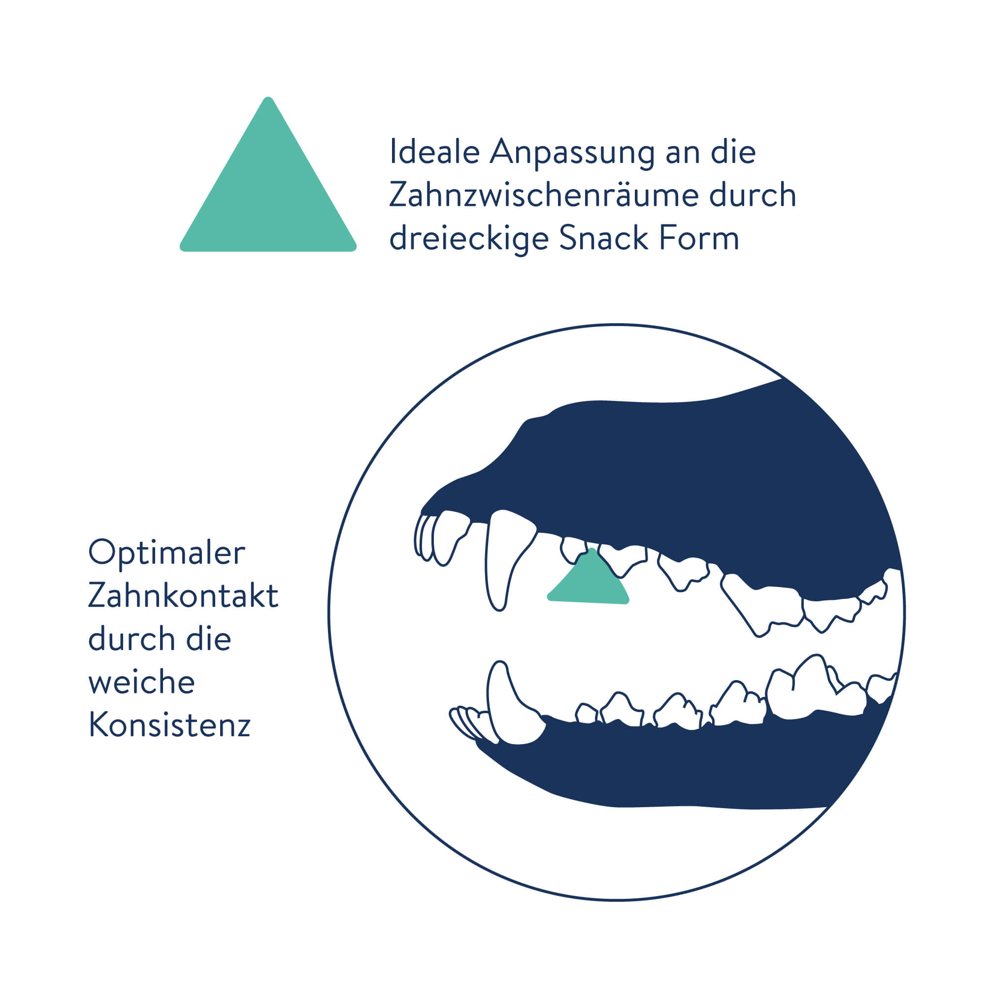 "Daily Dentals Zahnsticks" Hirsch für Hunde