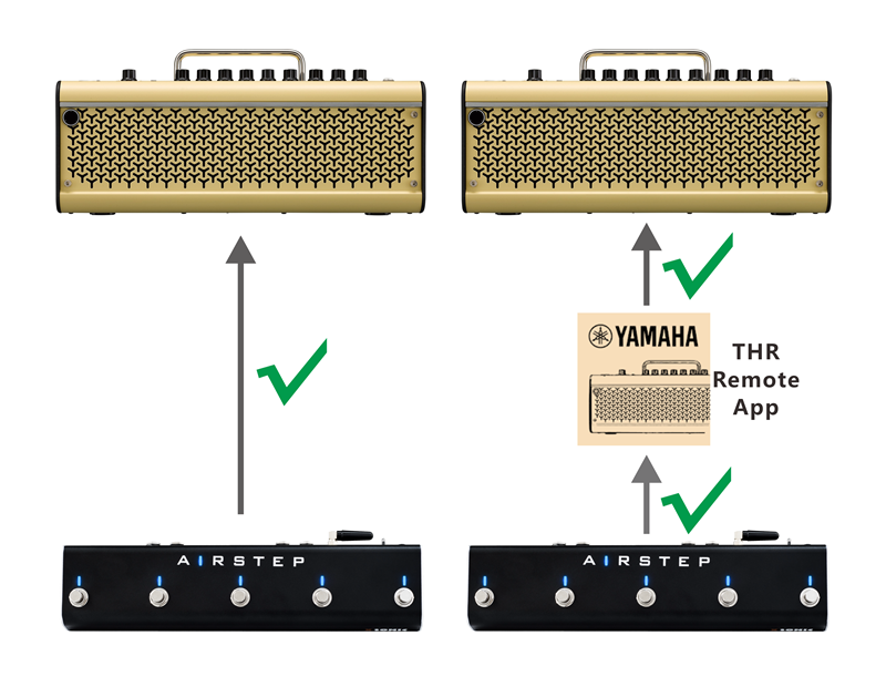 THR Amp Footswitch | AIRSTEP YT Edition – XSONIC