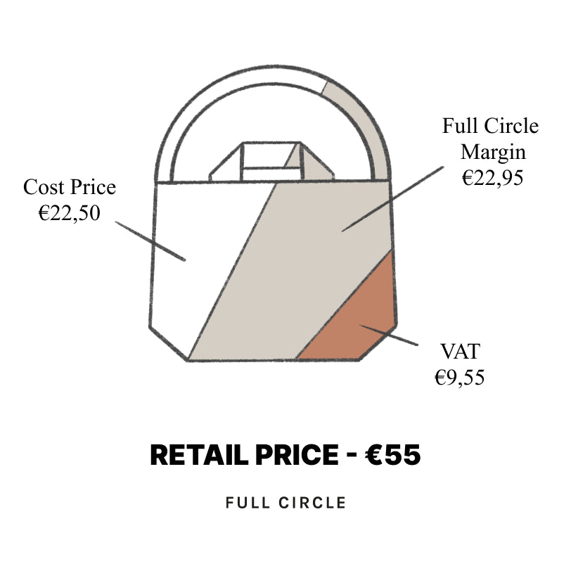 Full Circle Bag costs