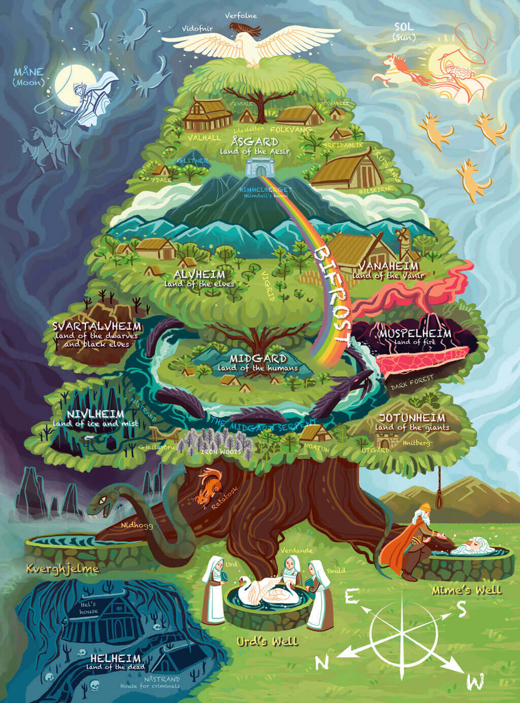 arbol mundo yggdrasil