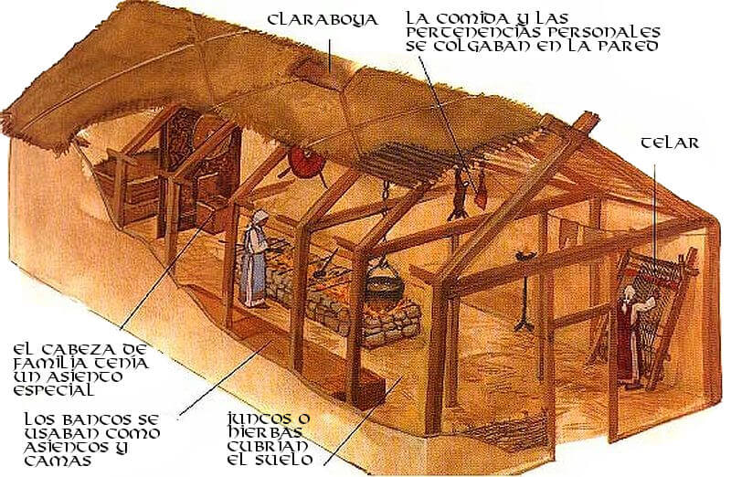 casa larga vikinga