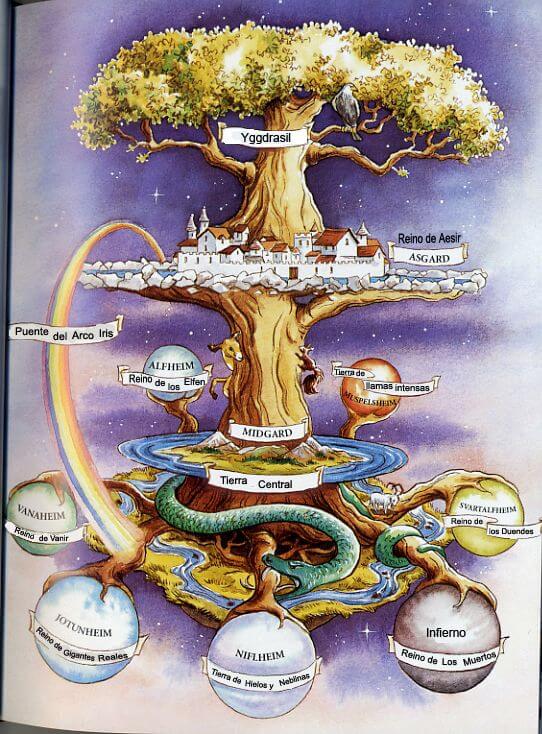 nueve mundos yggdrasil