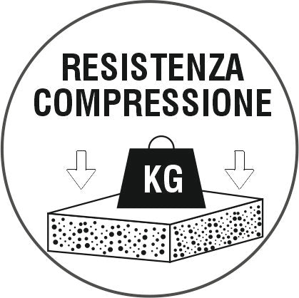 resistenza compressione