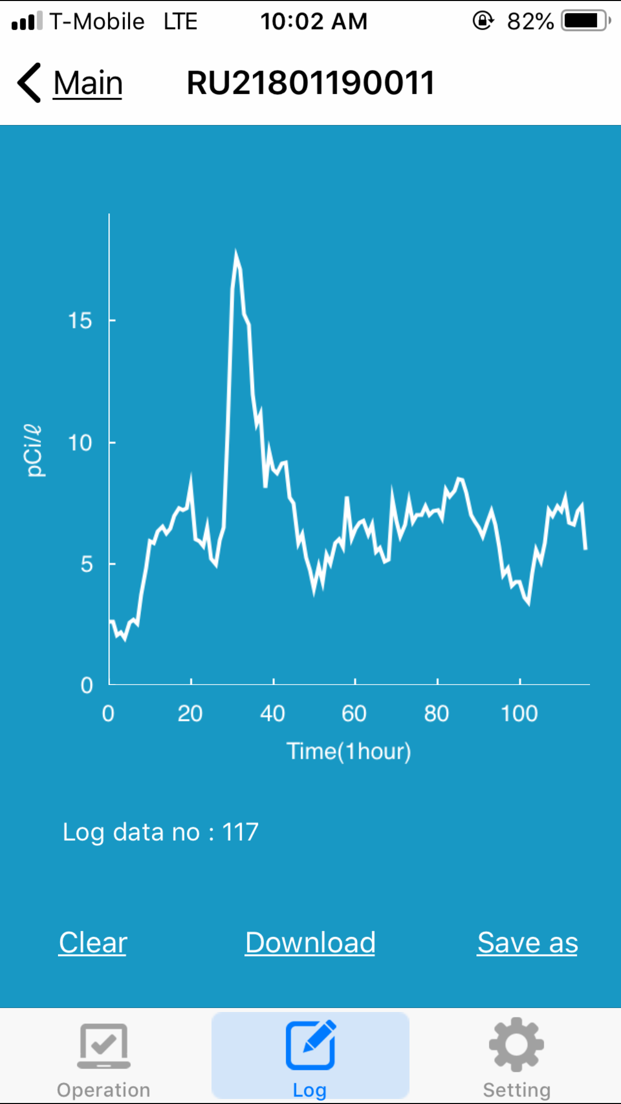 Radon graph with high levels