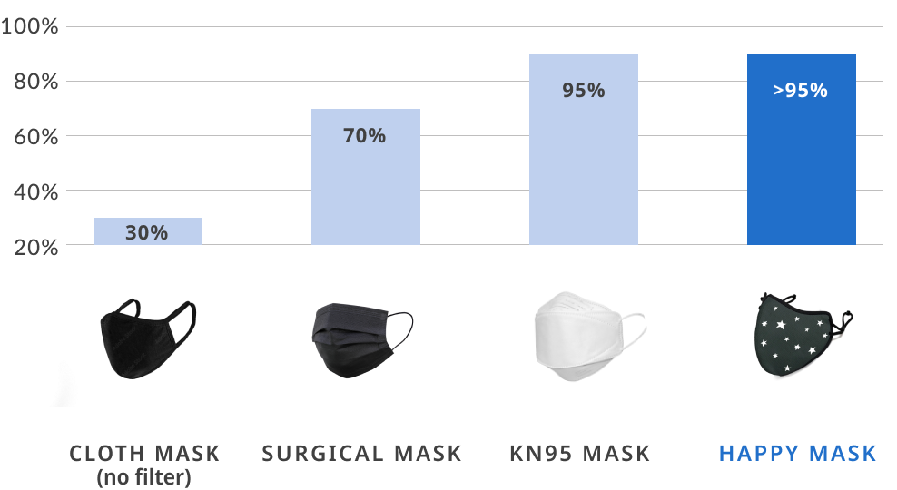 Happy Masks