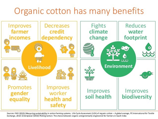 WHAT IS ORGANIC COTTON? – sustainme.in