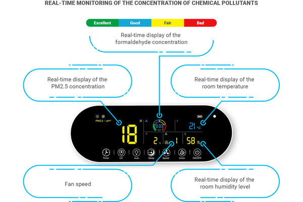 control for AIR PURIFIER AIRVIA