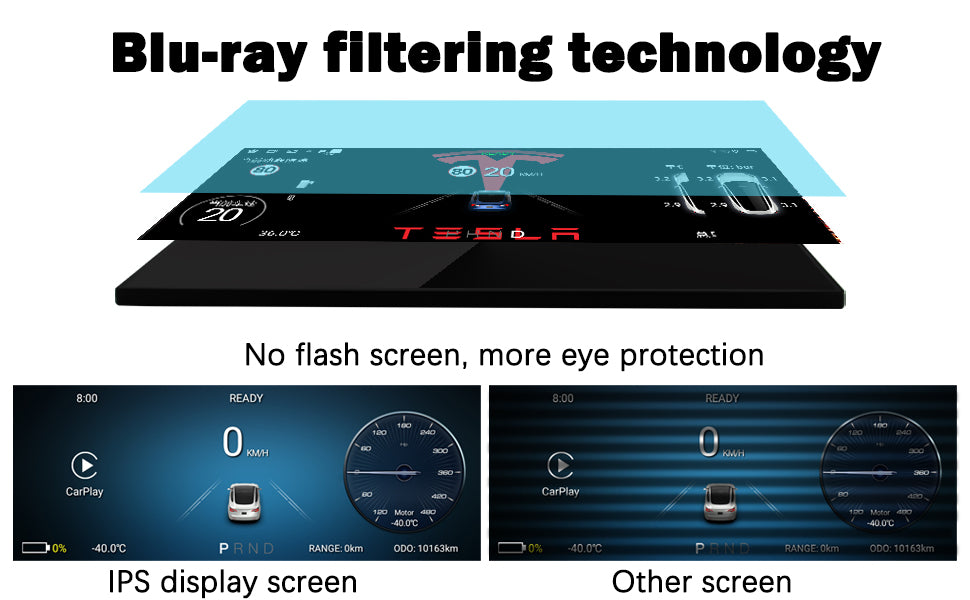 Blu-ray filtering technology