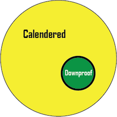 calendered vs downproof