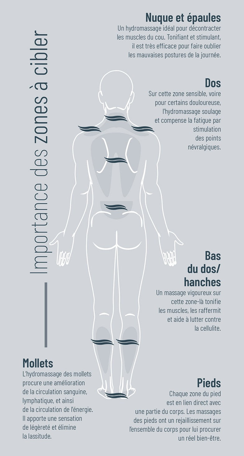 Spa zones-importantes-cibler