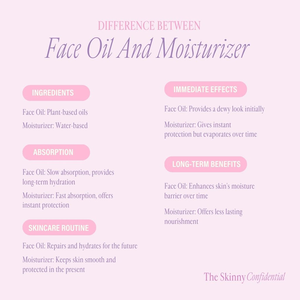 Difference Between Face Oil And Moisturizer