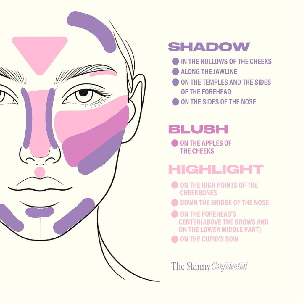 contour chart for beginners