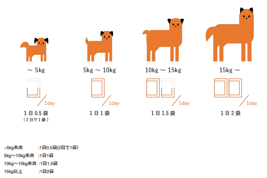 犬猫用栄養補助食 Vets Quality 乳酸菌ロイヤルサプリ チキン風味 ペット手帳 Otodoke