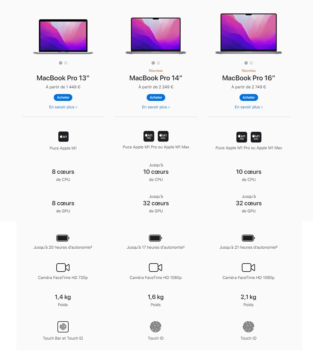 comparaison macbook pro 2022