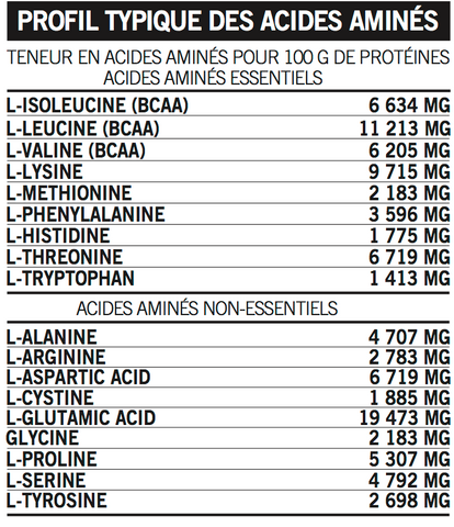 Athlétic Performance - ULTIMATE ISO