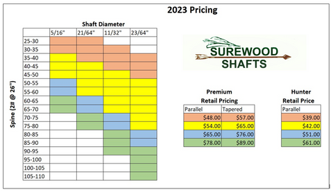 2023 Surewood Pricing