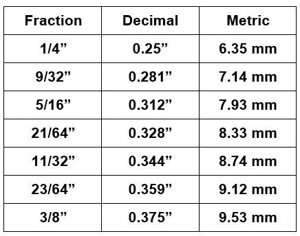 Fraction to Decimal Inch to Metric Equivalents Table, Relevant to Archery Arrow Shaft Diameter