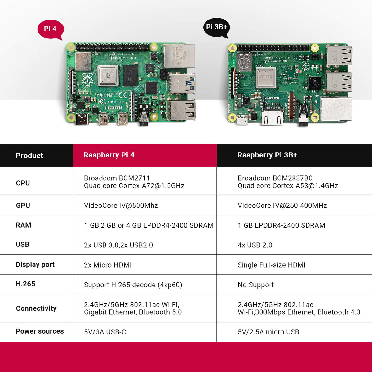 Raspberry Pi 4 (4GB)ケーブル&SDカードセット+solo-truck.eu