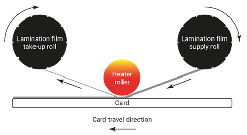 ID Card Laminator visual demonstration