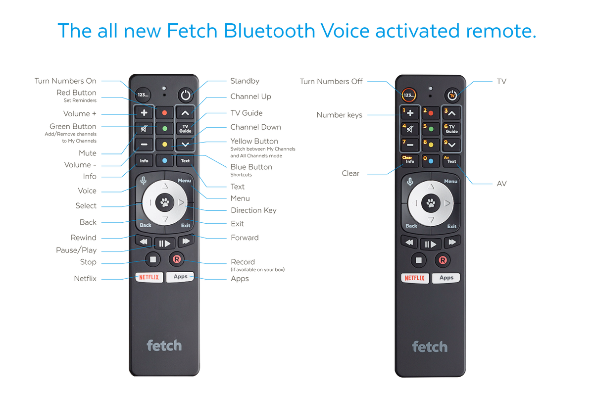 itunes remote using bluetooth