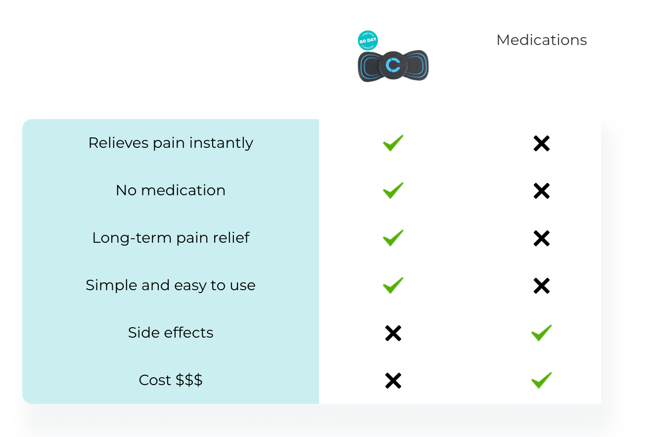 Before and after use