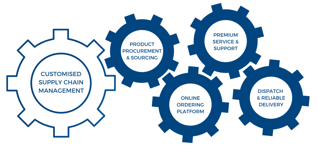 QureMed - Procurement Specialists