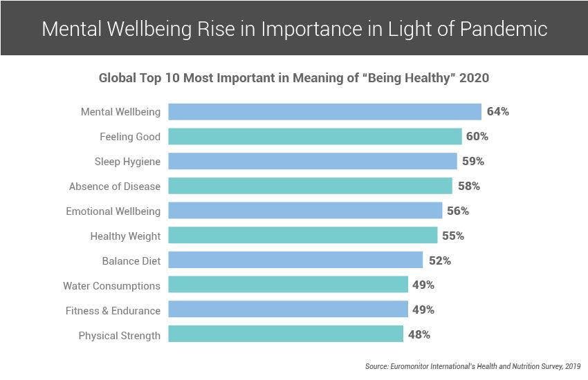 sleep hygiene for wellbeing