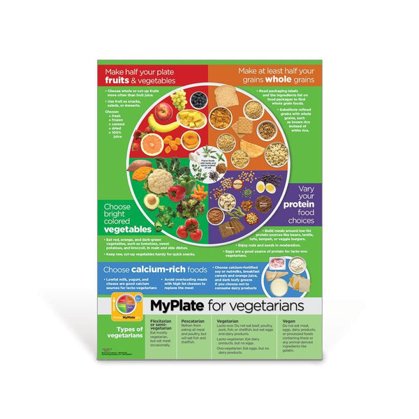 MyPlate for Vegetarians Poster | Nutrition Education | Visualz