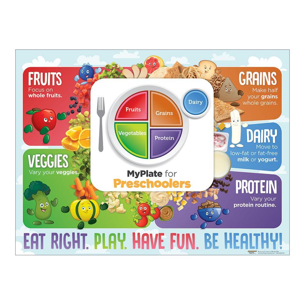 myplate-for-preschoolers-poster-kids-nutrition-visualz