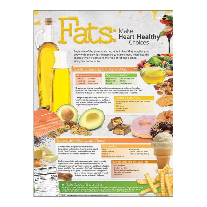Fats Make Heart Healthy Choices Poster Nutrition Basics Visualz
