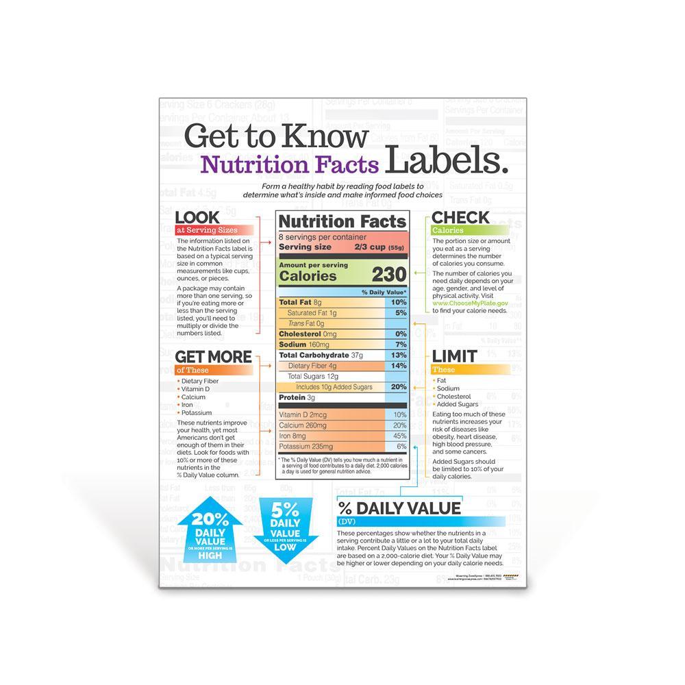 nutrition facts labels kit nutrition education visualz