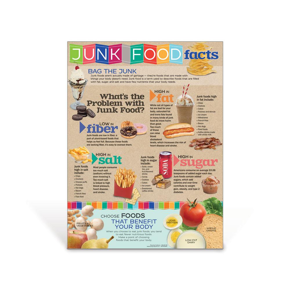 Junk Food Facts Poster - Visualz