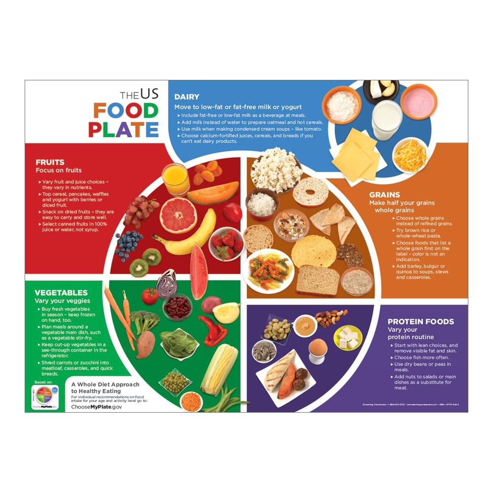 us foods products