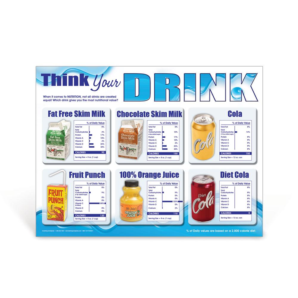 Think Your Drink Poster | Nutrition | Visualz