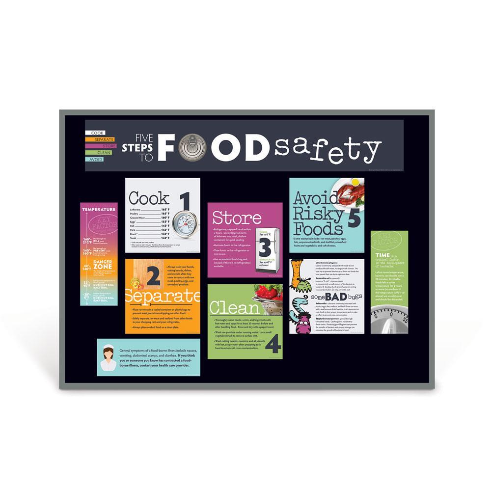 Food Safety Bulletin Board Kit Visualz 