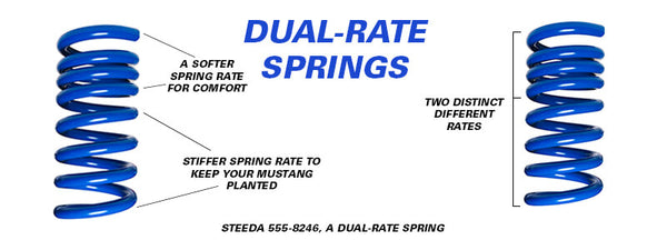 Steeda spring guide for mustang dual rate spring illustration