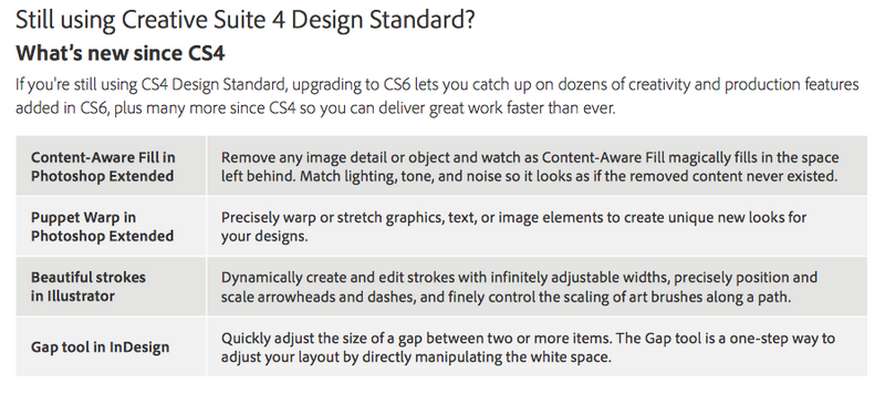 Cs6 Design Standard Windows Mac Intouch Software Inc