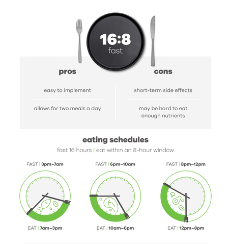 intermittent fast 16:8