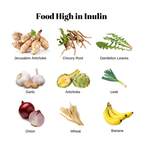 Inulin Rich Foods