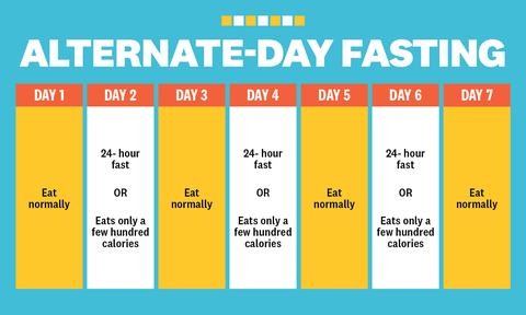 alternate day fasting