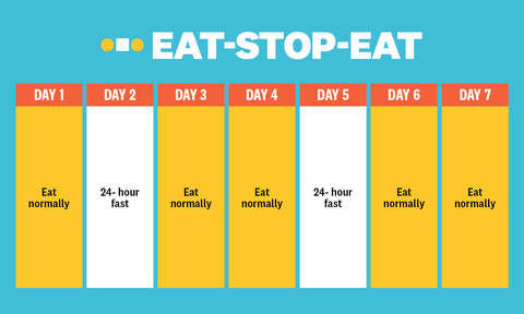 eat stop eat diet