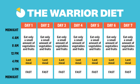 warrior diet