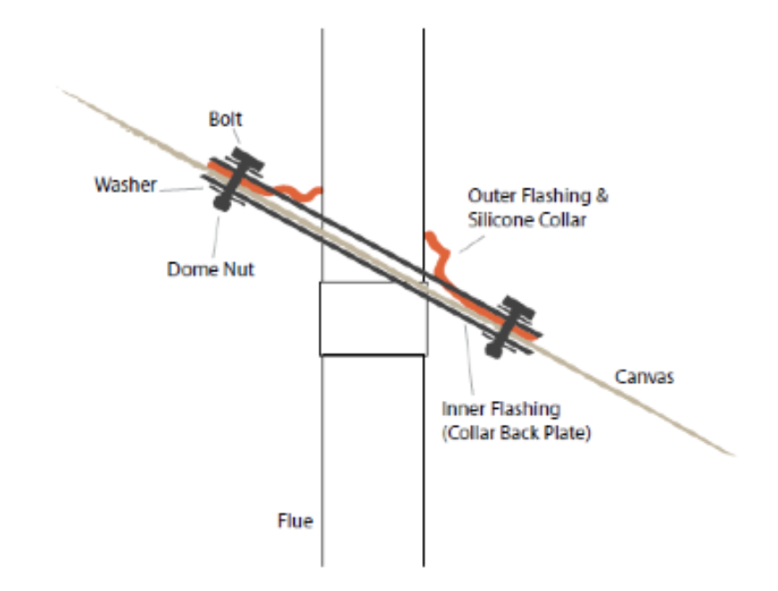 Diagram showing how to install a stove flashing kit