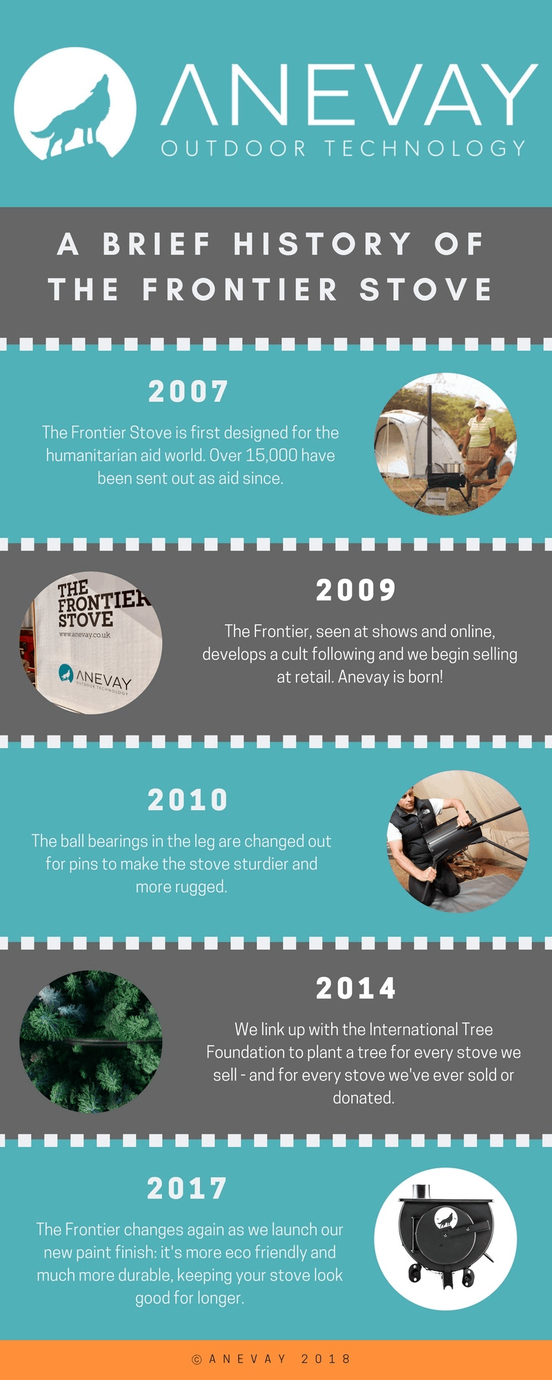 A Brief History of the Frontier Stove