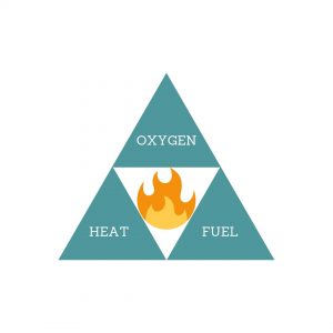 Combustion triangle - how to light a fire in your woodburning stove